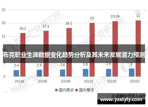布克职业生涯数据变化趋势分析及其未来发展潜力预测