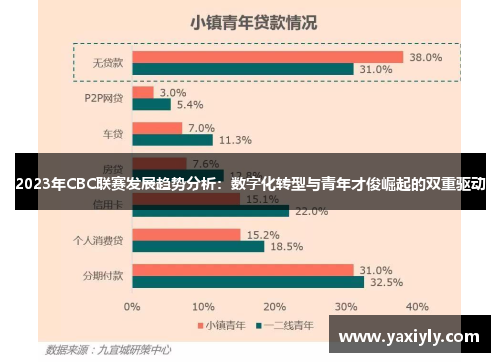 2023年CBC联赛发展趋势分析：数字化转型与青年才俊崛起的双重驱动