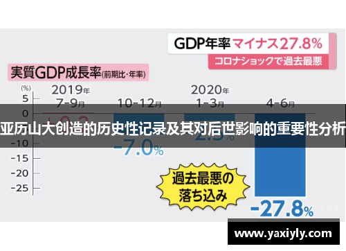 亚历山大创造的历史性记录及其对后世影响的重要性分析
