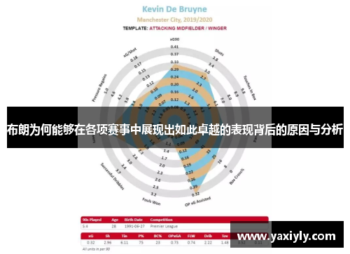 布朗为何能够在各项赛事中展现出如此卓越的表现背后的原因与分析