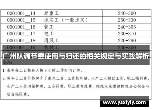 广州队调节费使用与归还的相关规定与实践解析