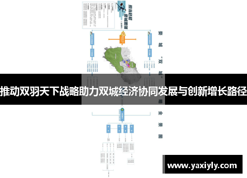 推动双羽天下战略助力双城经济协同发展与创新增长路径