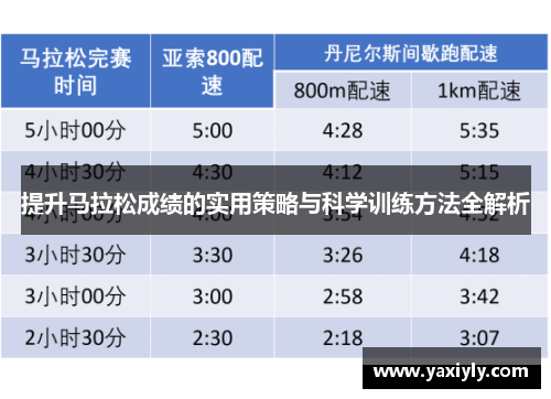 提升马拉松成绩的实用策略与科学训练方法全解析