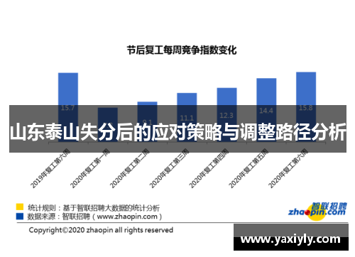 山东泰山失分后的应对策略与调整路径分析