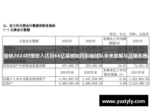 曼联2024财报收入达到66亿英镑如何影响球队未来发展与战略布局