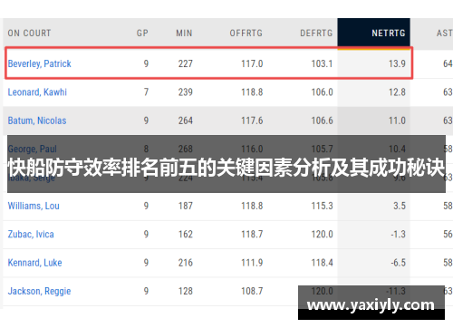 快船防守效率排名前五的关键因素分析及其成功秘诀