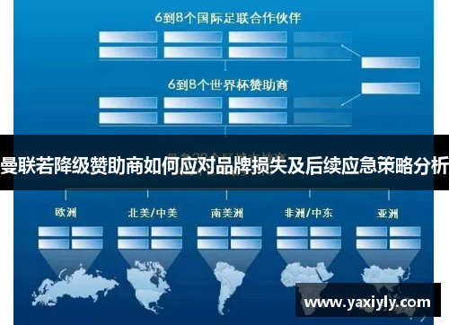 曼联若降级赞助商如何应对品牌损失及后续应急策略分析