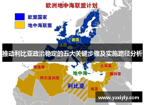 推动利比亚政治稳定的五大关键步骤及实施路径分析