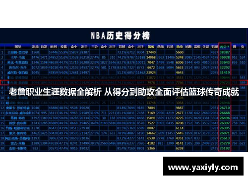 老詹职业生涯数据全解析 从得分到助攻全面评估篮球传奇成就