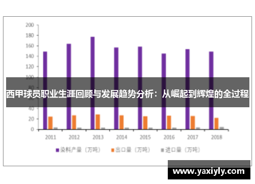 西甲球员职业生涯回顾与发展趋势分析:从崛起到辉煌的全过程 西甲球员职业生涯回顾与发展趋势分析:从崛起到辉煌的全过程