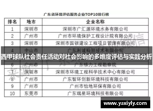 西甲球队社会责任活动对社会影响的多维度评估与实践分析 西甲球队社会责任活动对社会影响的多维度评估与实践分析