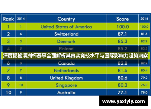 深度揭秘澳洲杯赛事全面解析其真实竞技水平与国际影响力趋势洞察
