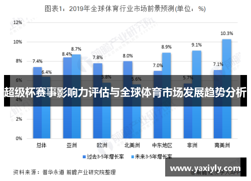超级杯赛事影响力评估与全球体育市场发展趋势分析