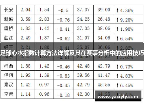 足球心水指数计算方法详解及其在赛事分析中的应用技巧